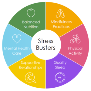 Destressing your life