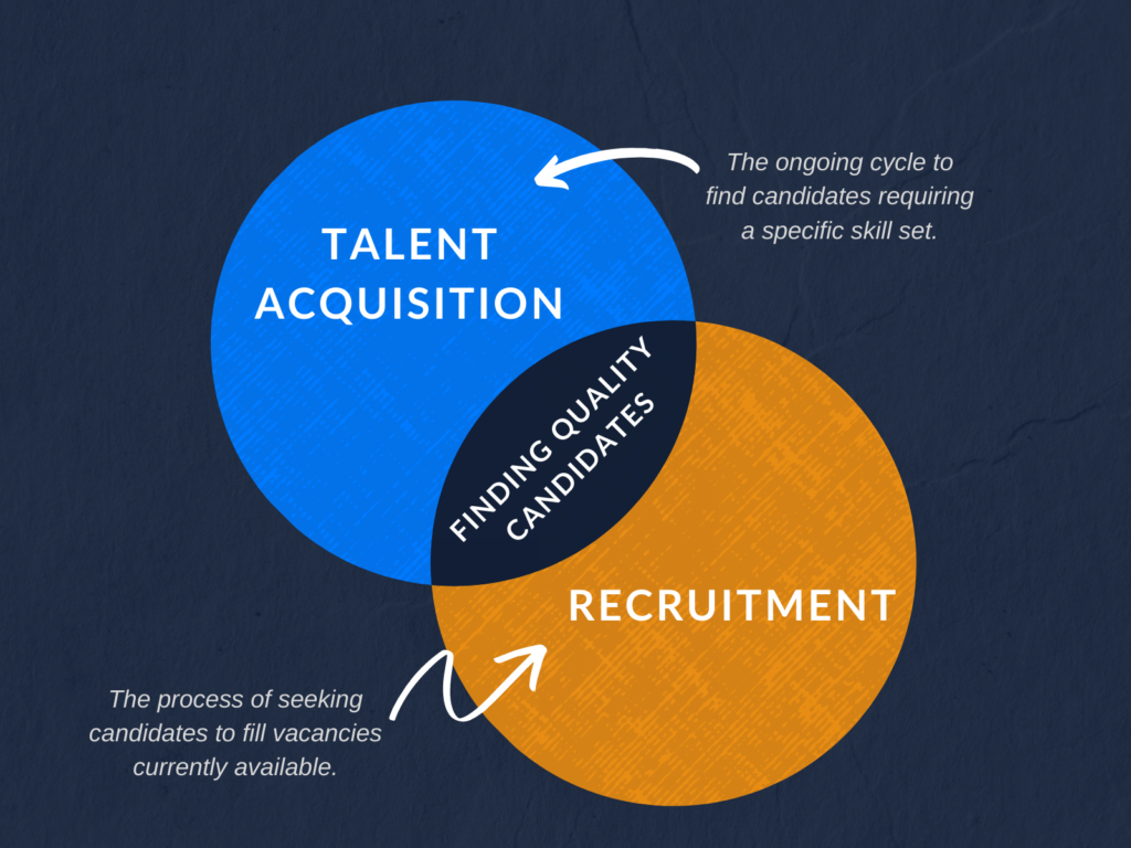 Recruitment VS Talent Acquisition - Cardinal Staffing Services